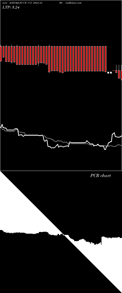  option chart ASHOKLEY CE 172 2025-12-30 