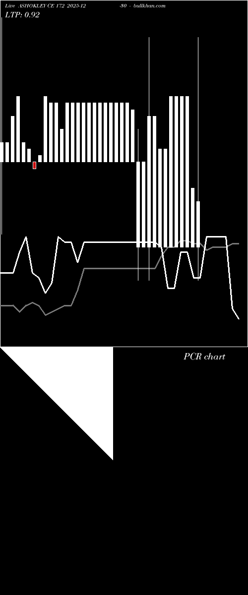  option chart ASHOKLEY CE 172 2025-12-30 