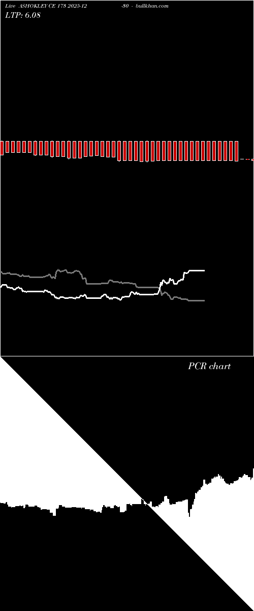  option chart ASHOKLEY CE 173 2025-12-30 