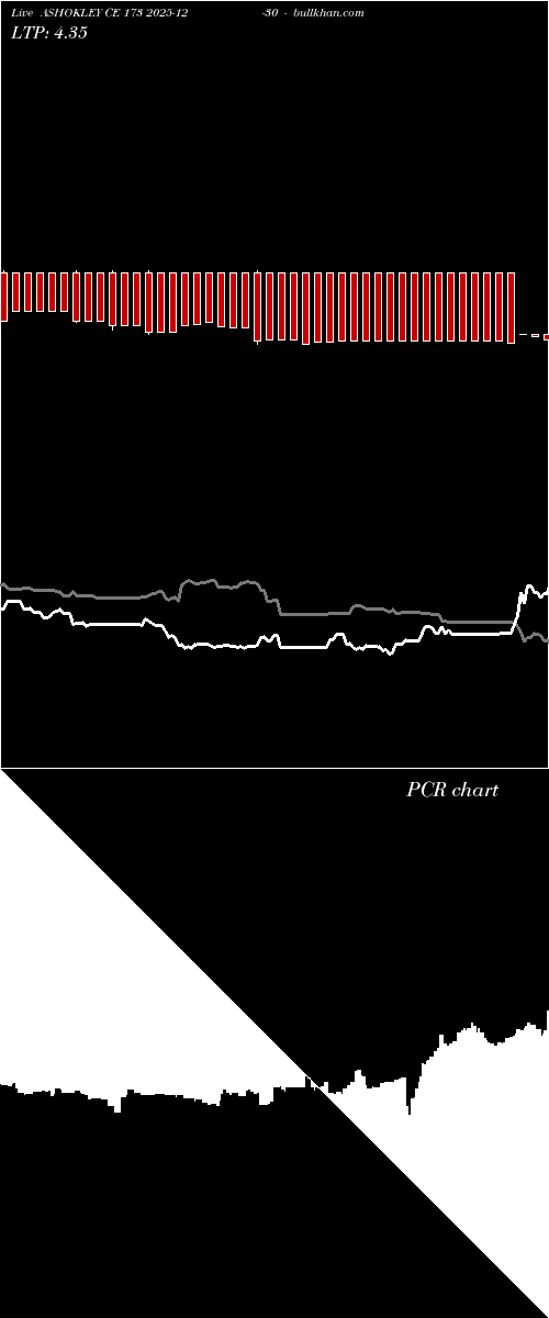  option chart ASHOKLEY CE 173 2025-12-30 