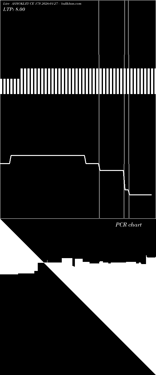  option chart ASHOKLEY CE 173 2026-01-27 