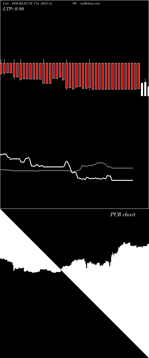  option chart ASHOKLEY CE 174 2025-12-30 