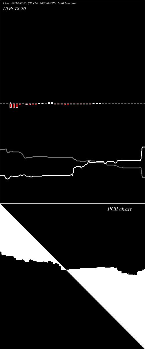  option chart ASHOKLEY CE 174 2026-01-27 