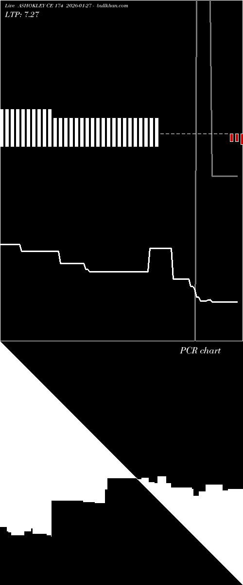  option chart ASHOKLEY CE 174 2026-01-27 