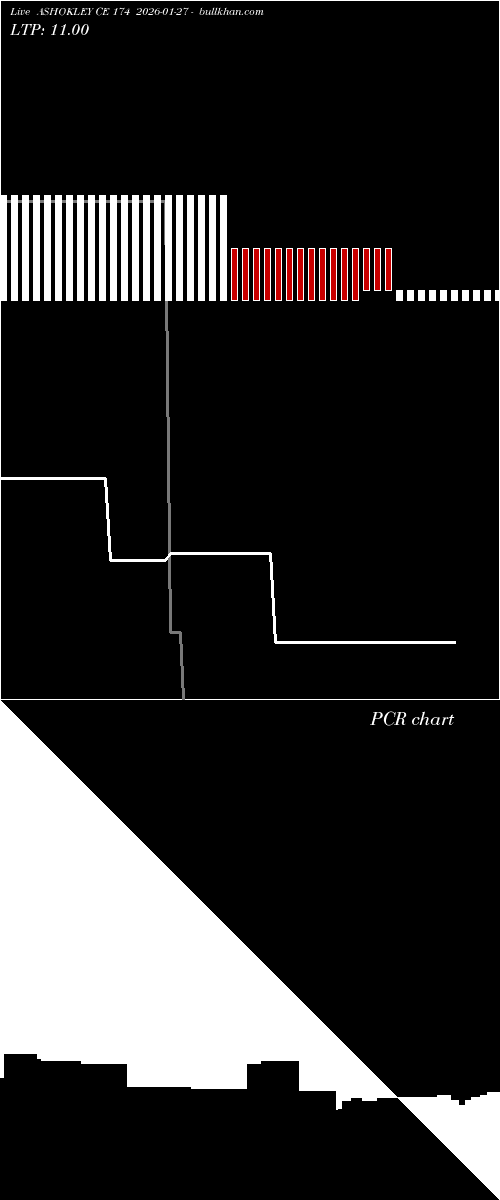 option chart ASHOKLEY CE 174 2026-01-27 