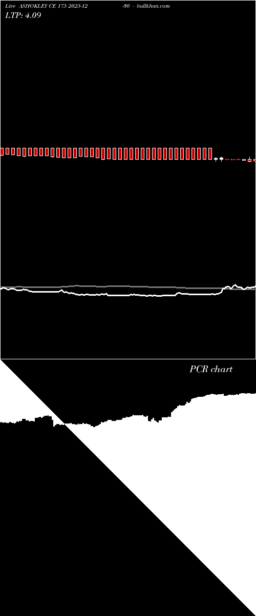  option chart ASHOKLEY CE 175 2025-12-30 