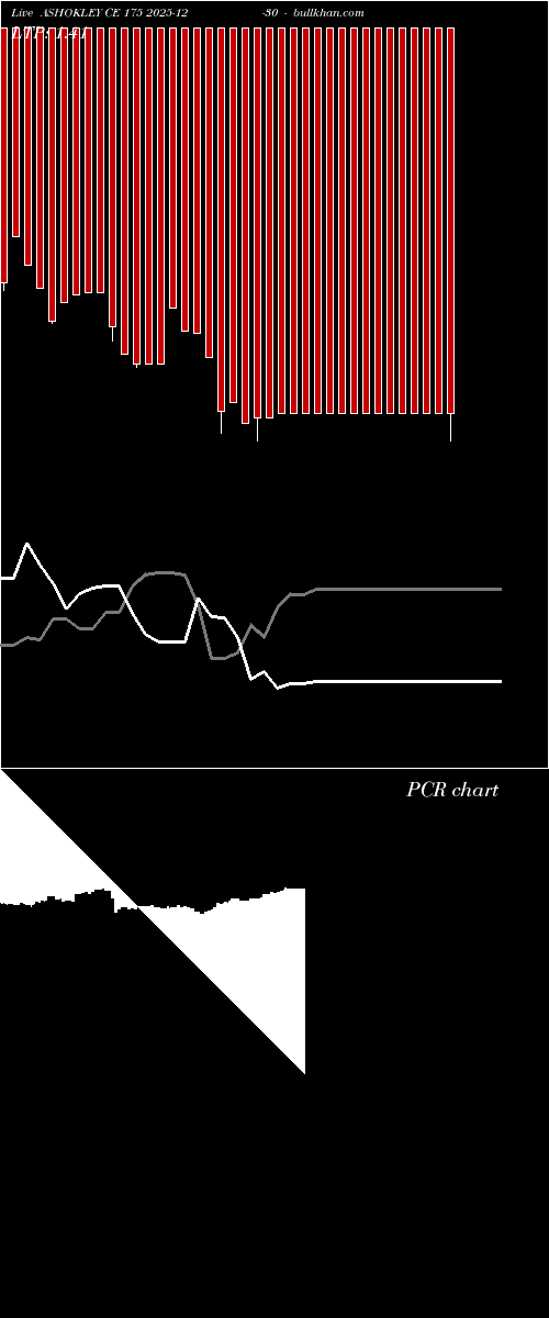  option chart ASHOKLEY CE 175 2025-12-30 