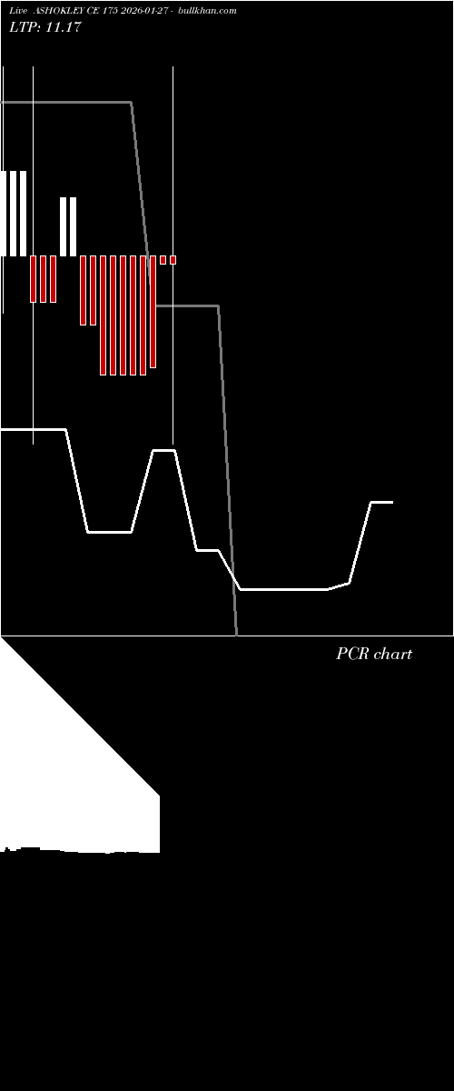  option chart ASHOKLEY CE 175 2026-01-27 