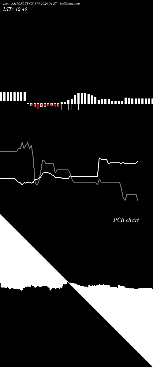  option chart ASHOKLEY CE 175 2026-01-27 