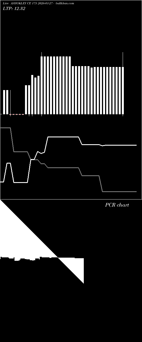  option chart ASHOKLEY CE 175 2026-01-27 