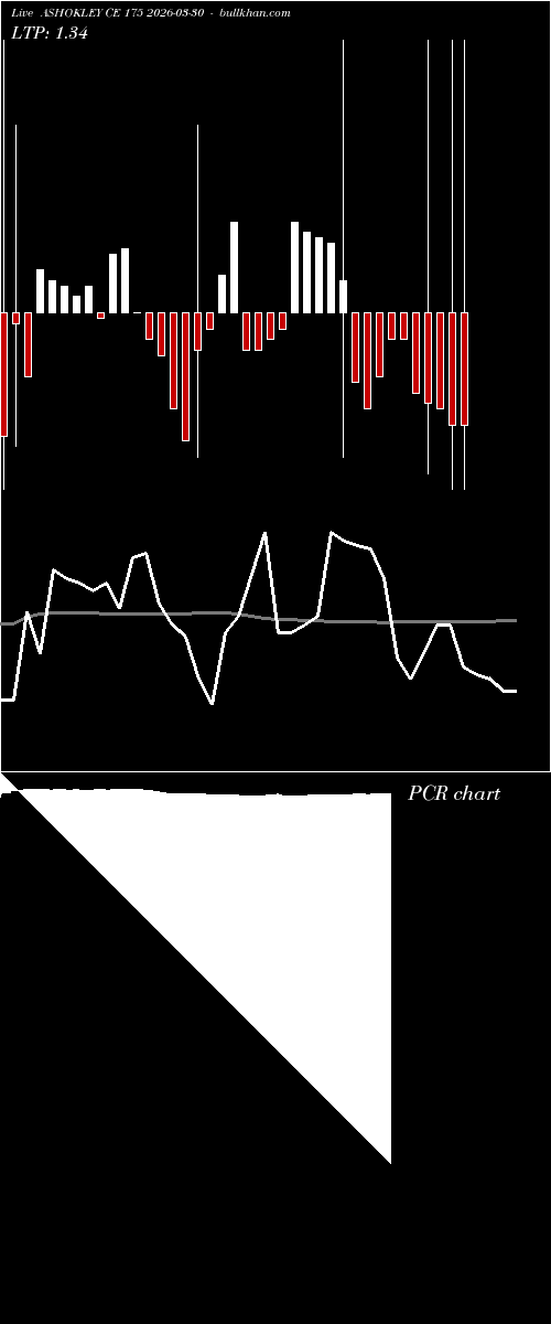  option chart ASHOKLEY CE 175 2026-03-30 