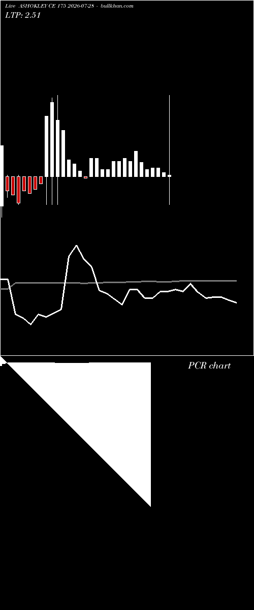  option chart ASHOKLEY CE 175 2026-07-28 