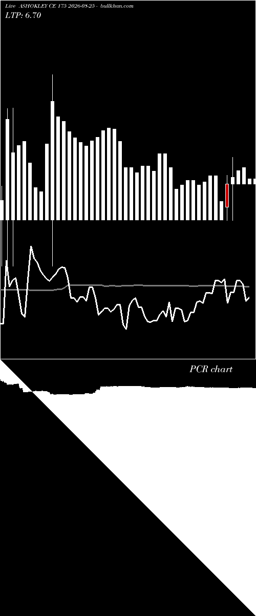  option chart ASHOKLEY CE 175 2026-08-25 
