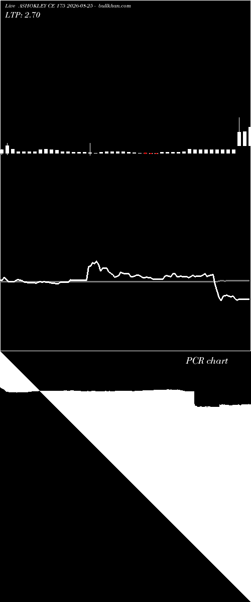  option chart ASHOKLEY CE 175 2026-08-25 