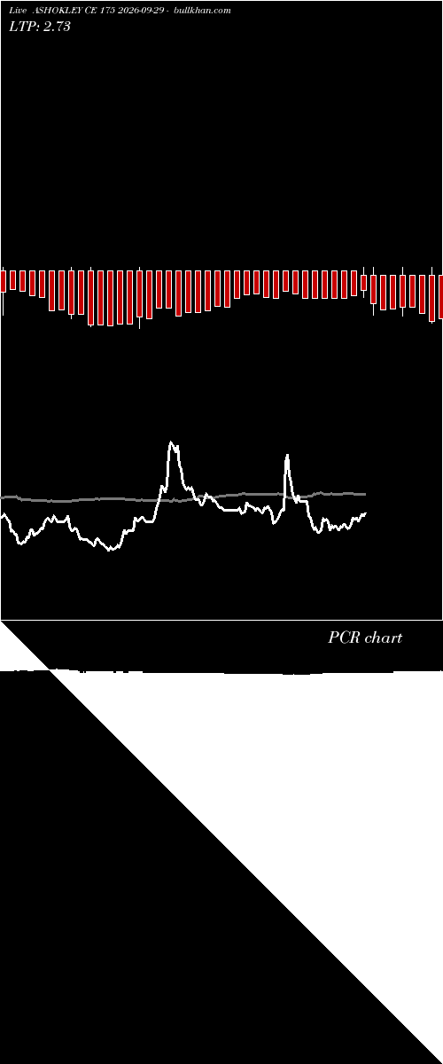  option chart ASHOKLEY CE 175 2026-09-29 