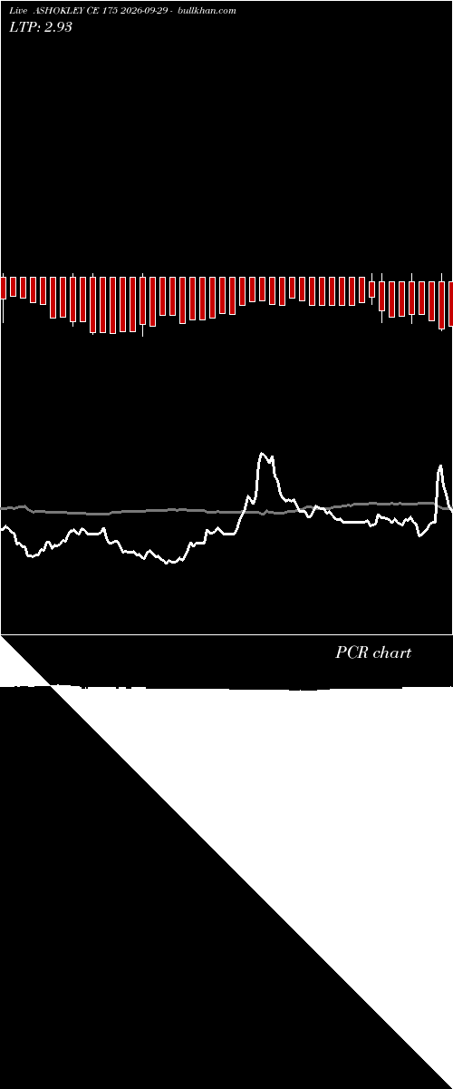  option chart ASHOKLEY CE 175 2026-09-29 