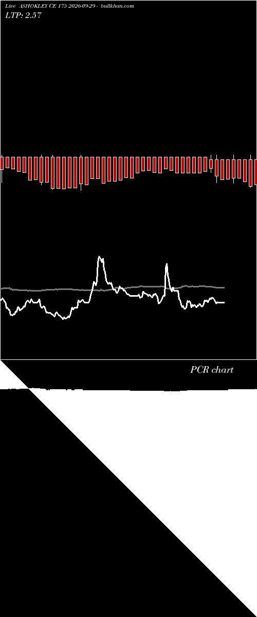  option chart ASHOKLEY CE 175 2026-09-29 