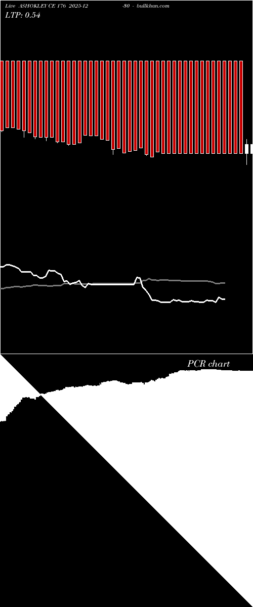  option chart ASHOKLEY CE 176 2025-12-30 