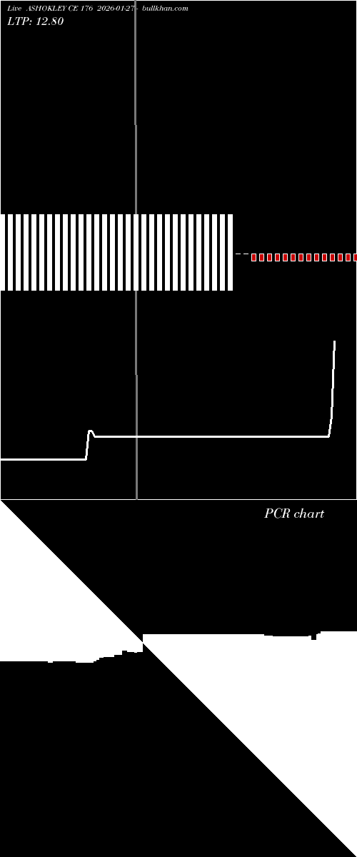  option chart ASHOKLEY CE 176 2026-01-27 