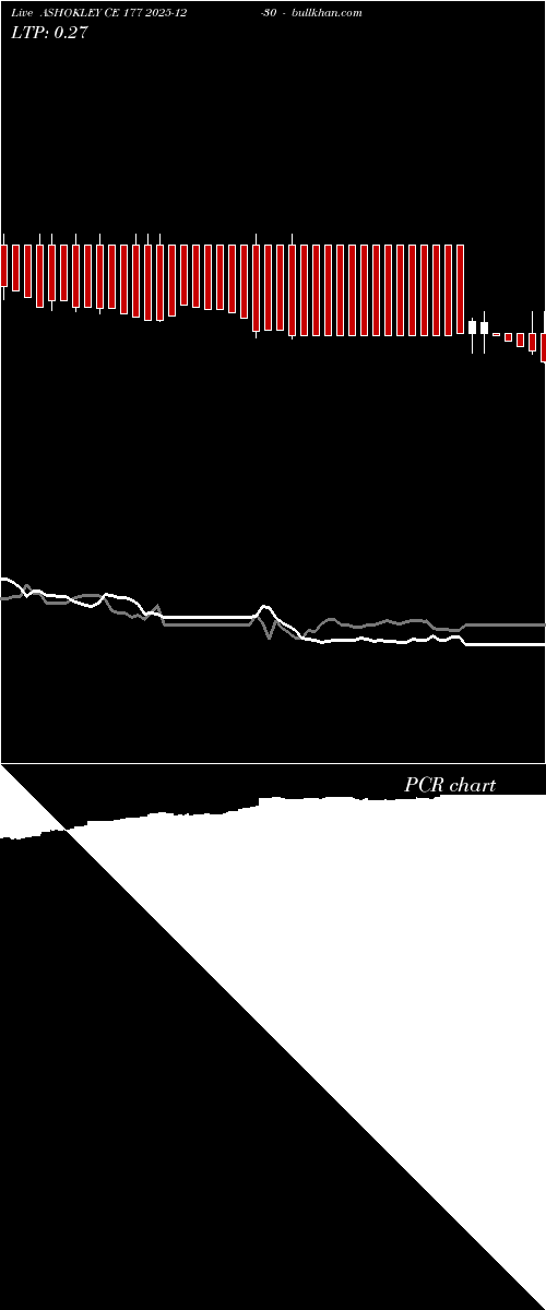  option chart ASHOKLEY CE 177 2025-12-30 
