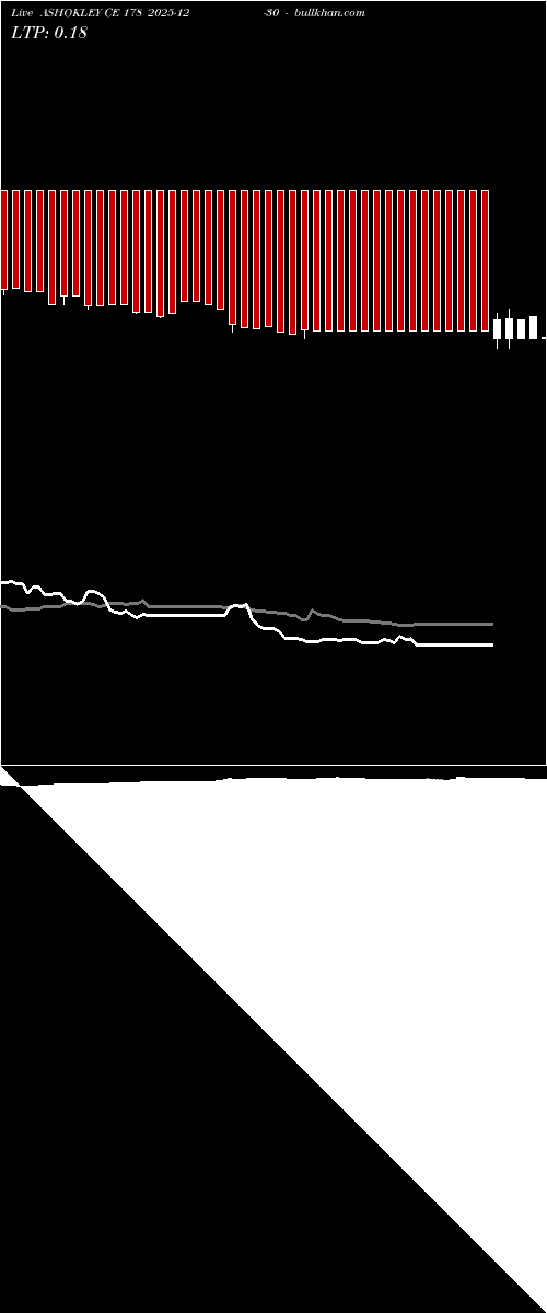  option chart ASHOKLEY CE 178 2025-12-30 