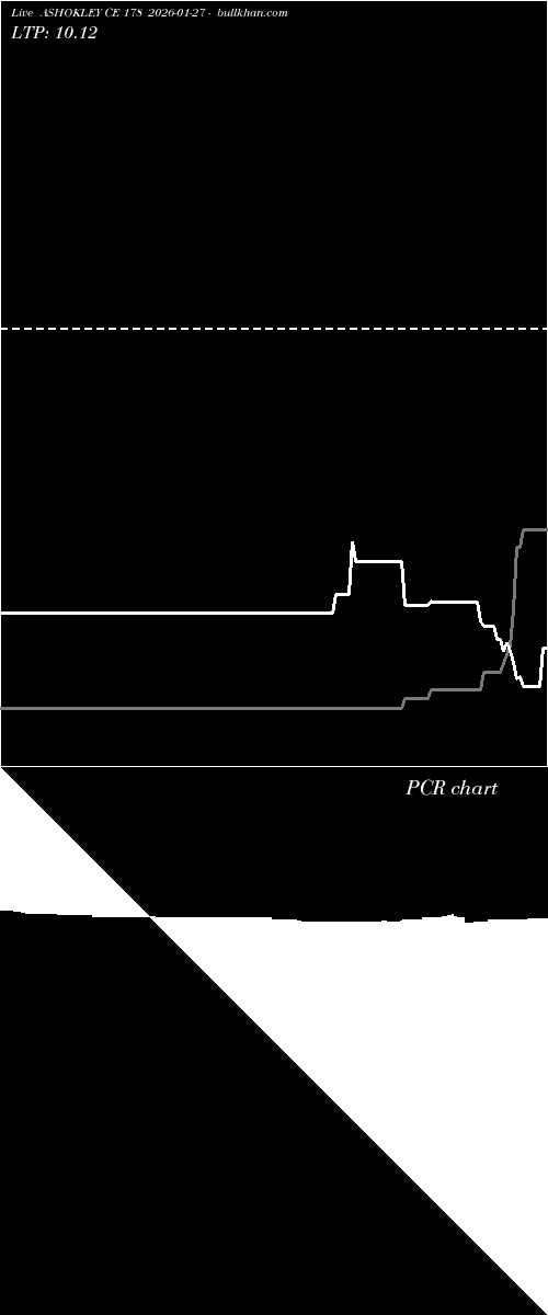  option chart ASHOKLEY CE 178 2026-01-27 
