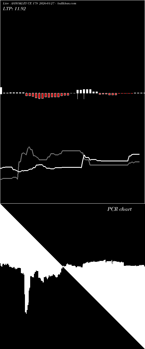  option chart ASHOKLEY CE 178 2026-01-27 