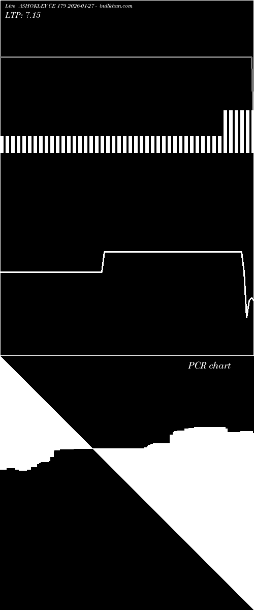  option chart ASHOKLEY CE 179 2026-01-27 
