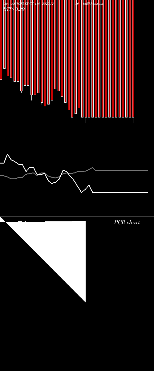  option chart ASHOKLEY CE 180 2025-12-30 