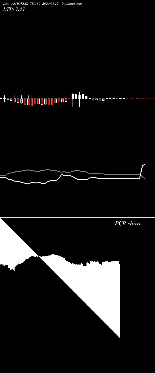  option chart ASHOKLEY CE 180 2026-01-27 