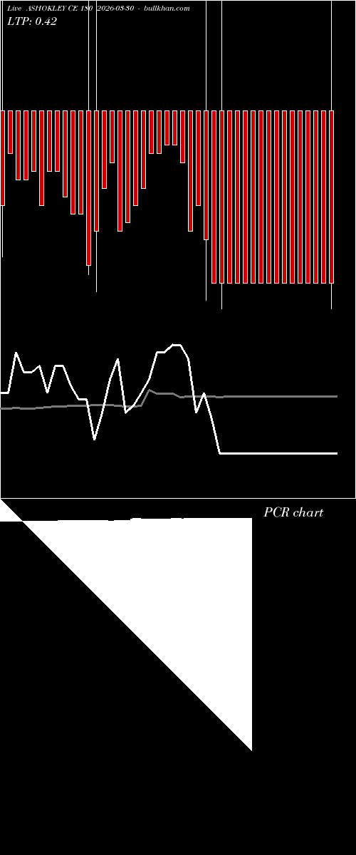  option chart ASHOKLEY CE 180 2026-03-30 