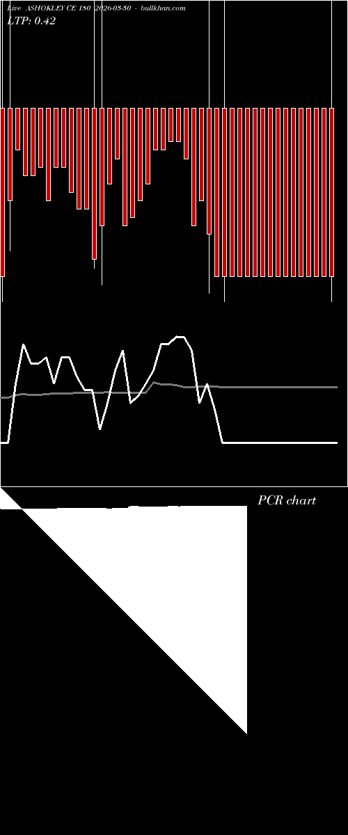  option chart ASHOKLEY CE 180 2026-03-30 