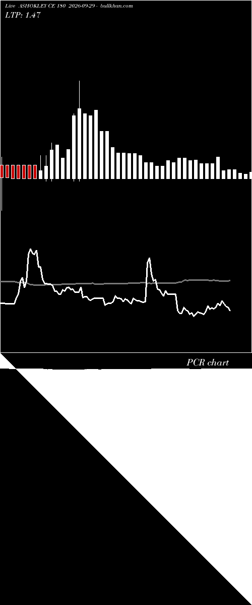  option chart ASHOKLEY CE 180 2026-09-29 