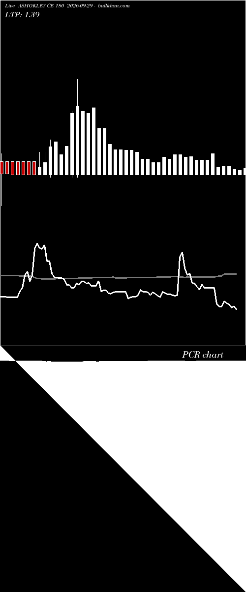  option chart ASHOKLEY CE 180 2026-09-29 