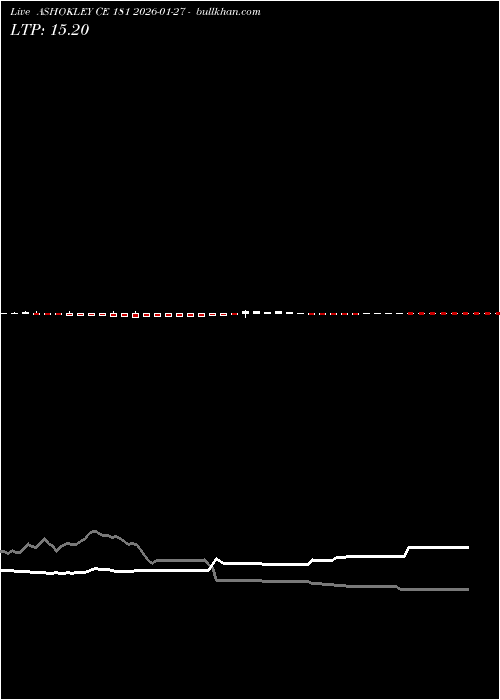  option chart ASHOKLEY CE 181 2026-01-27 