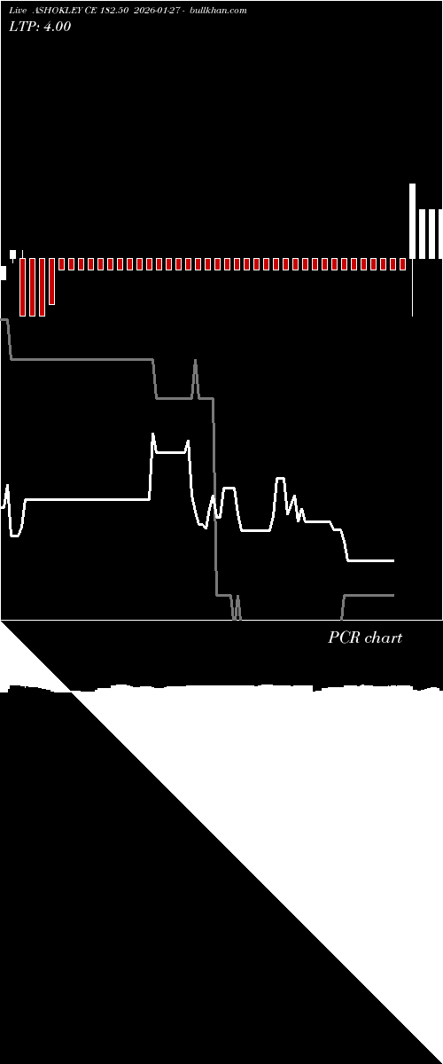  option chart ASHOKLEY CE 182.50 2026-01-27 