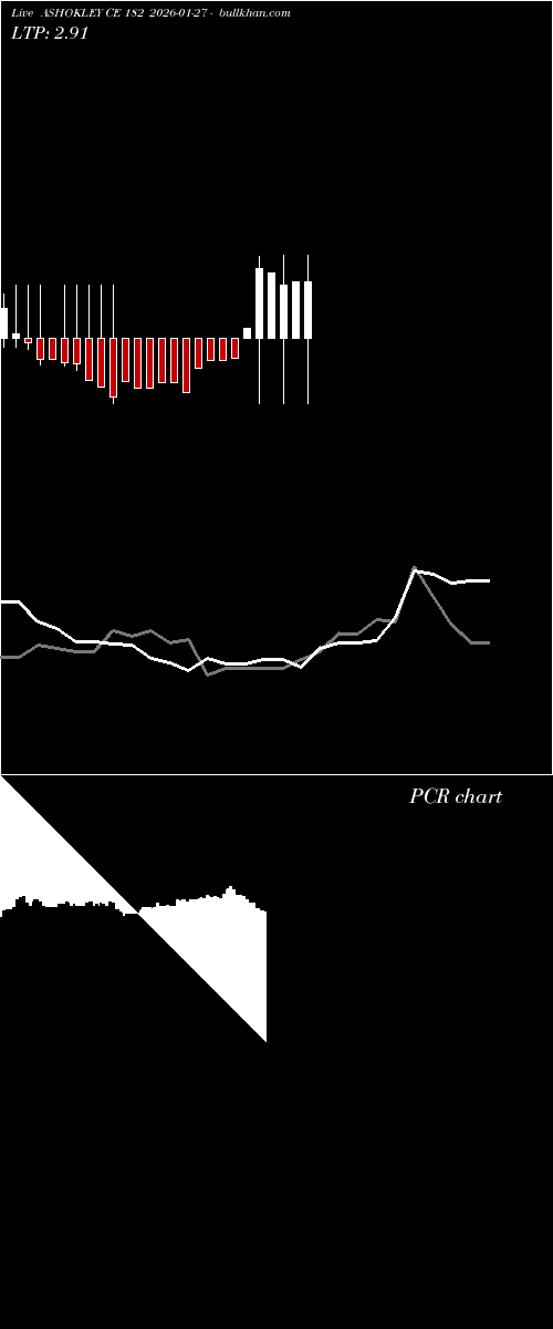  option chart ASHOKLEY CE 182 2026-01-27 