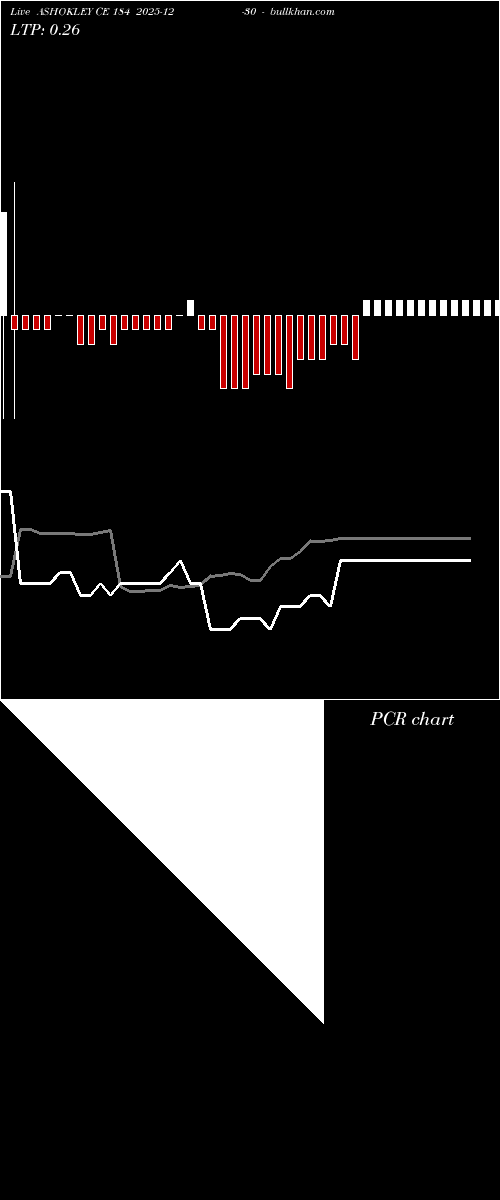  option chart ASHOKLEY CE 184 2025-12-30 