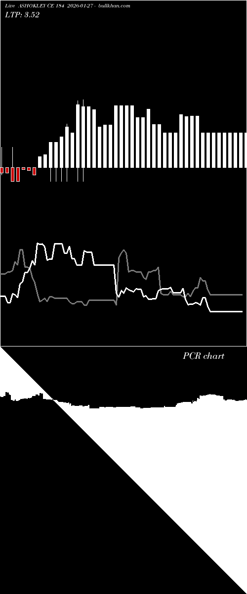  option chart ASHOKLEY CE 184 2026-01-27 
