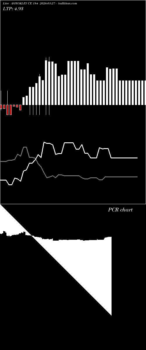  option chart ASHOKLEY CE 184 2026-01-27 