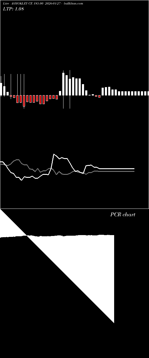  option chart ASHOKLEY CE 185.00 2026-01-27 