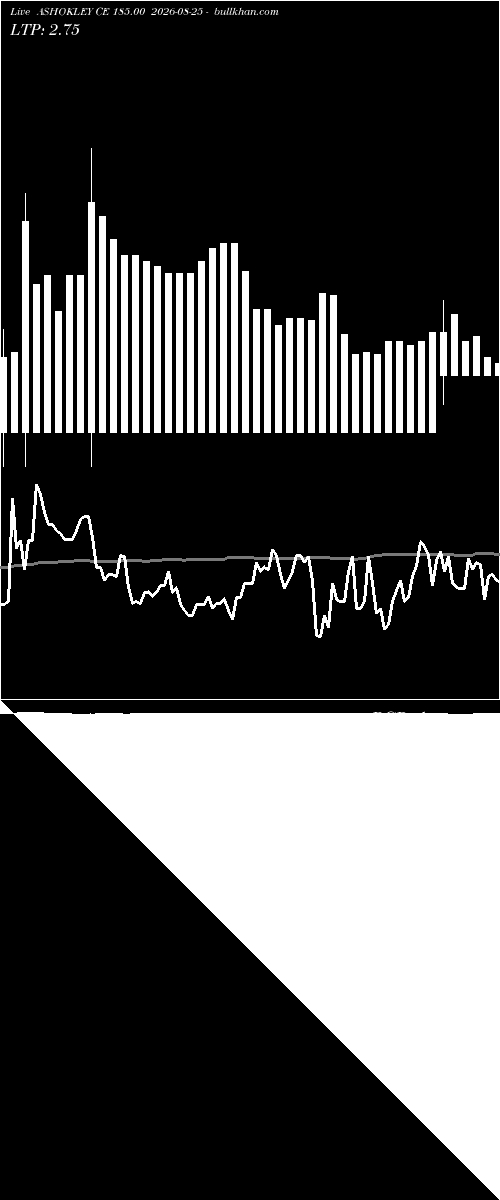 option chart ASHOKLEY CE 185.00 2026-08-25 