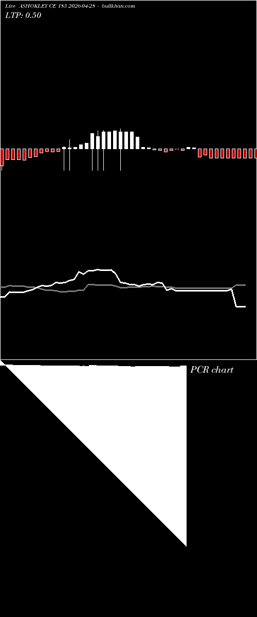  option chart ASHOKLEY CE 185 2026-04-28 