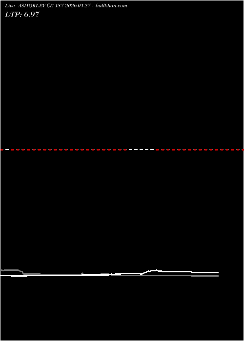  option chart ASHOKLEY CE 187 2026-01-27 