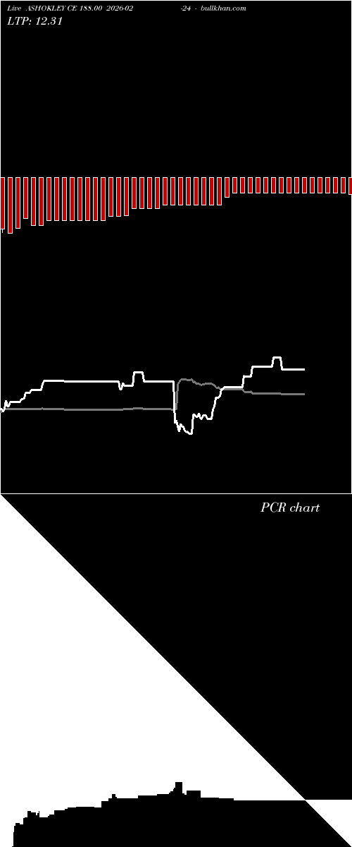  option chart ASHOKLEY CE 188.00 2026-02-24 