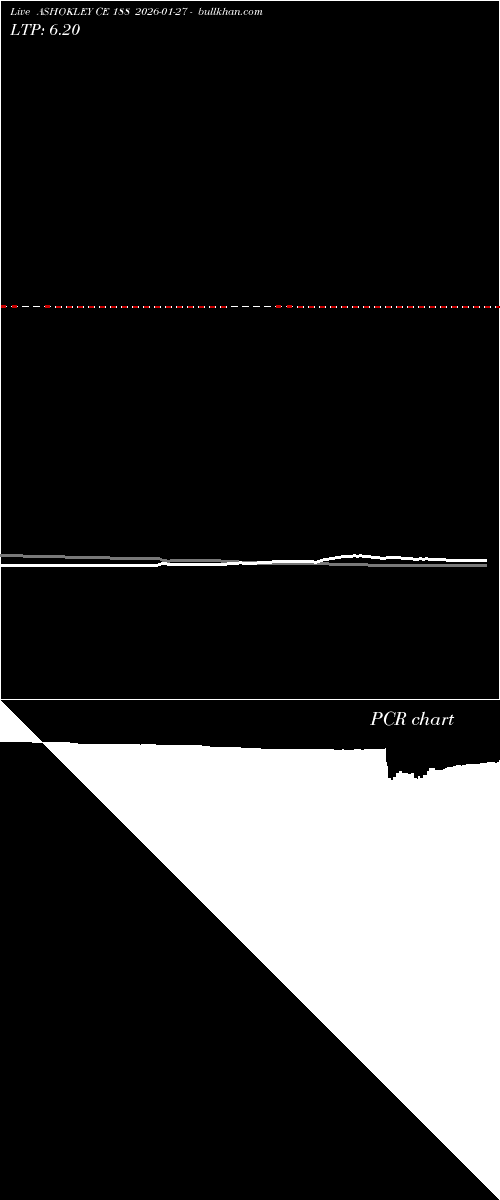  option chart ASHOKLEY CE 188 2026-01-27 