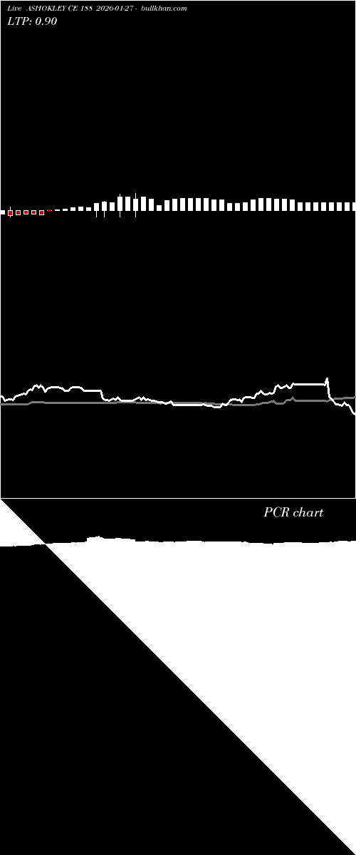  option chart ASHOKLEY CE 188 2026-01-27 