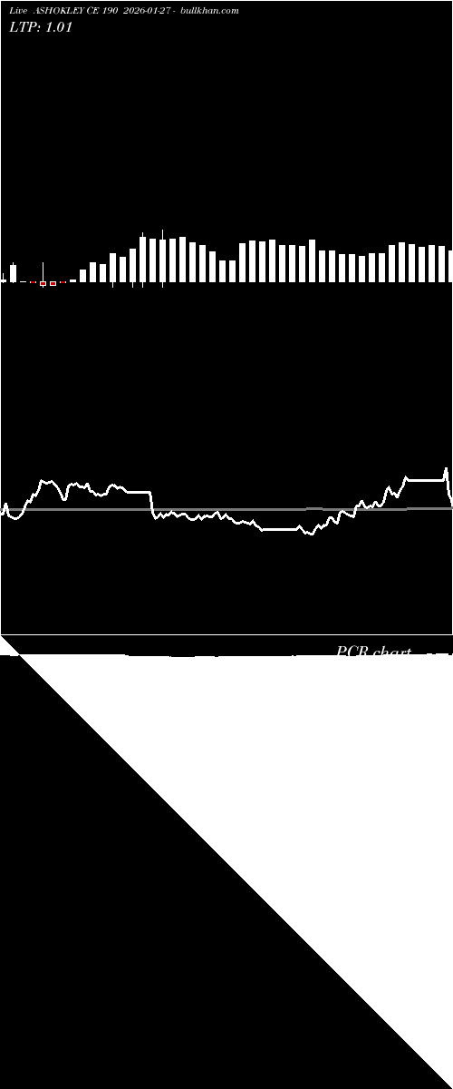  option chart ASHOKLEY CE 190 2026-01-27 