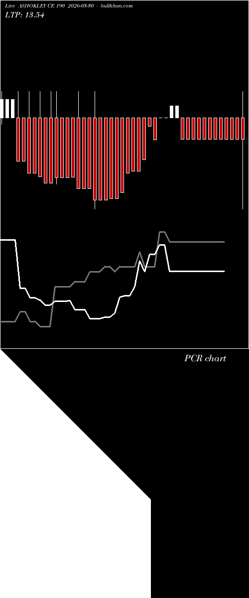  option chart ASHOKLEY CE 190 2026-03-30 