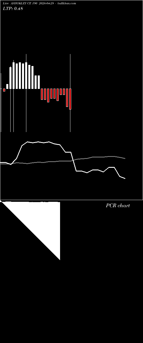  option chart ASHOKLEY CE 190 2026-04-28 